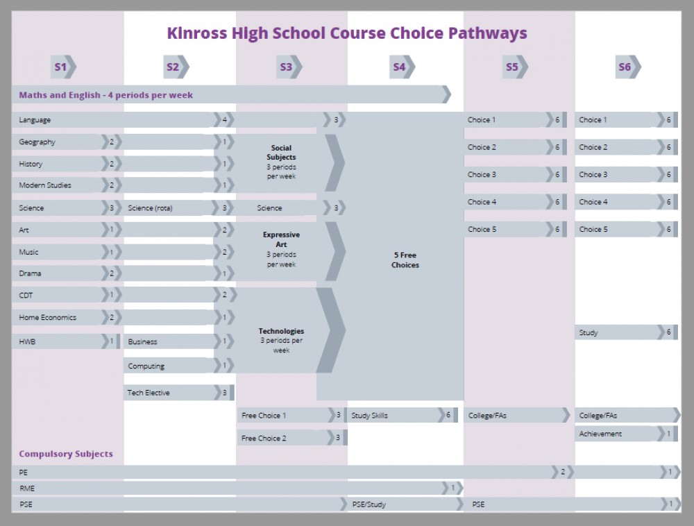 Course Choice main